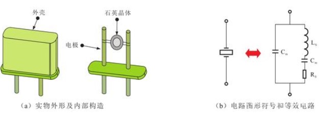 晶体振荡器