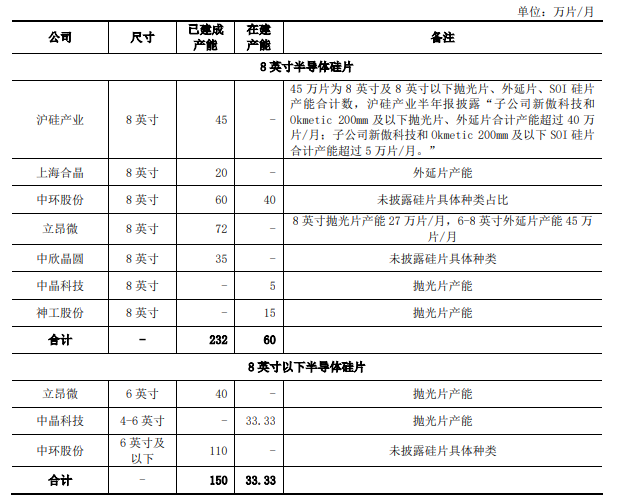 硅材料