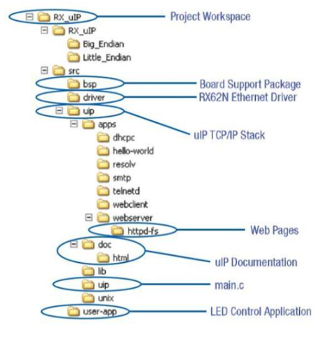 DHCP