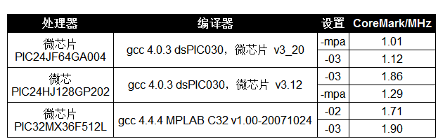 编译器