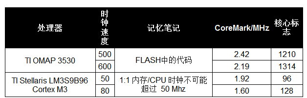 编译器