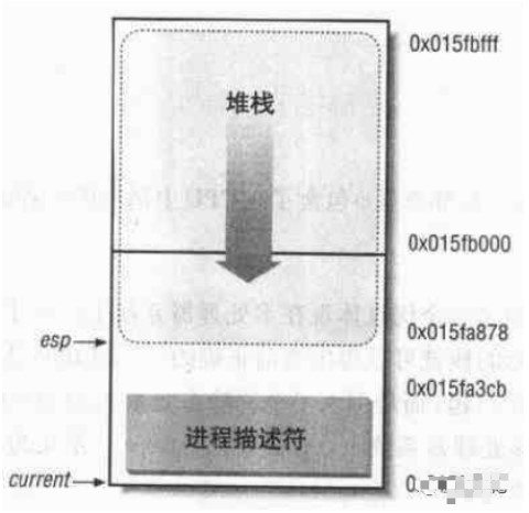 寄存器