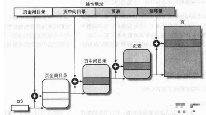 微处理器