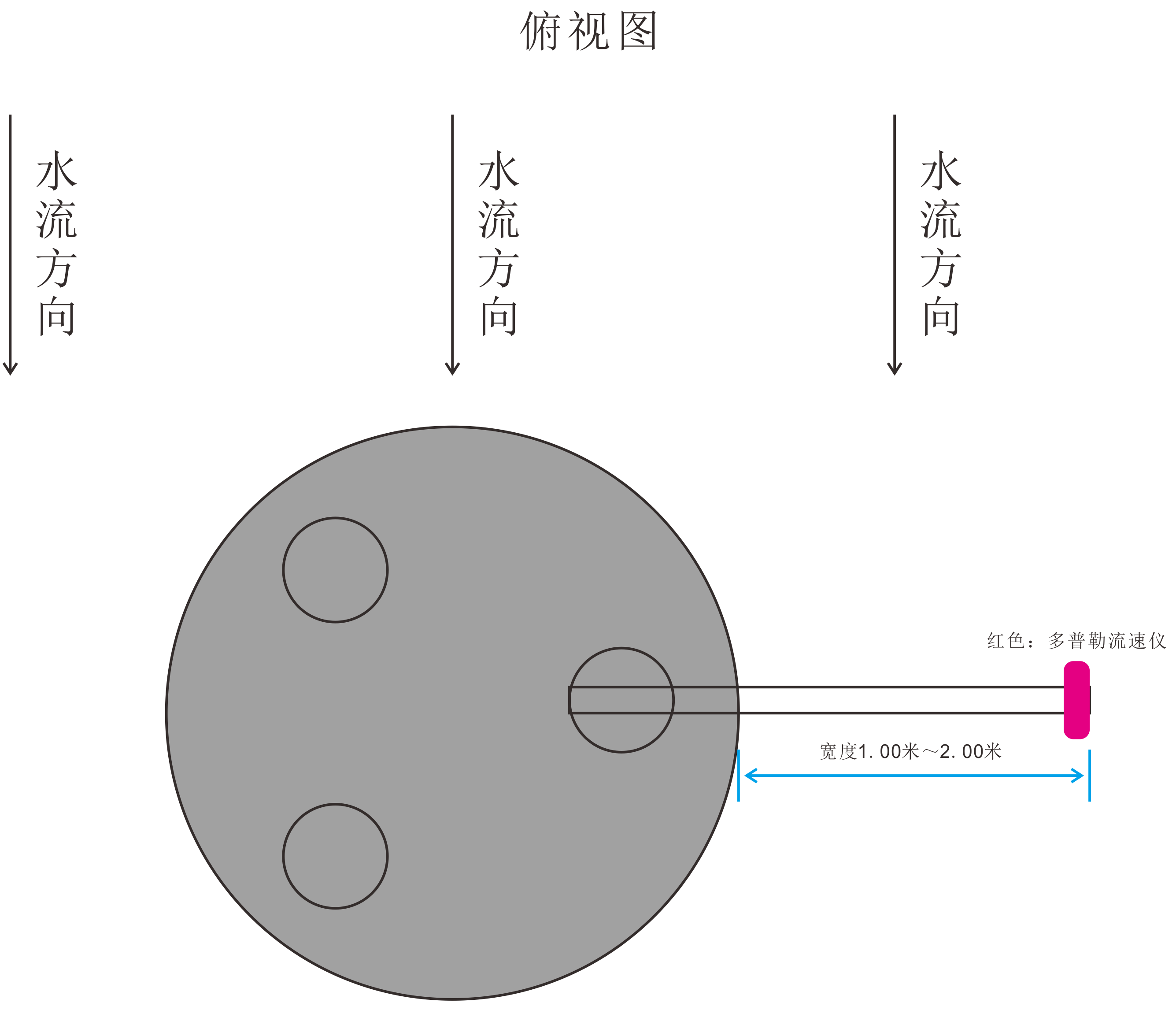 传感器