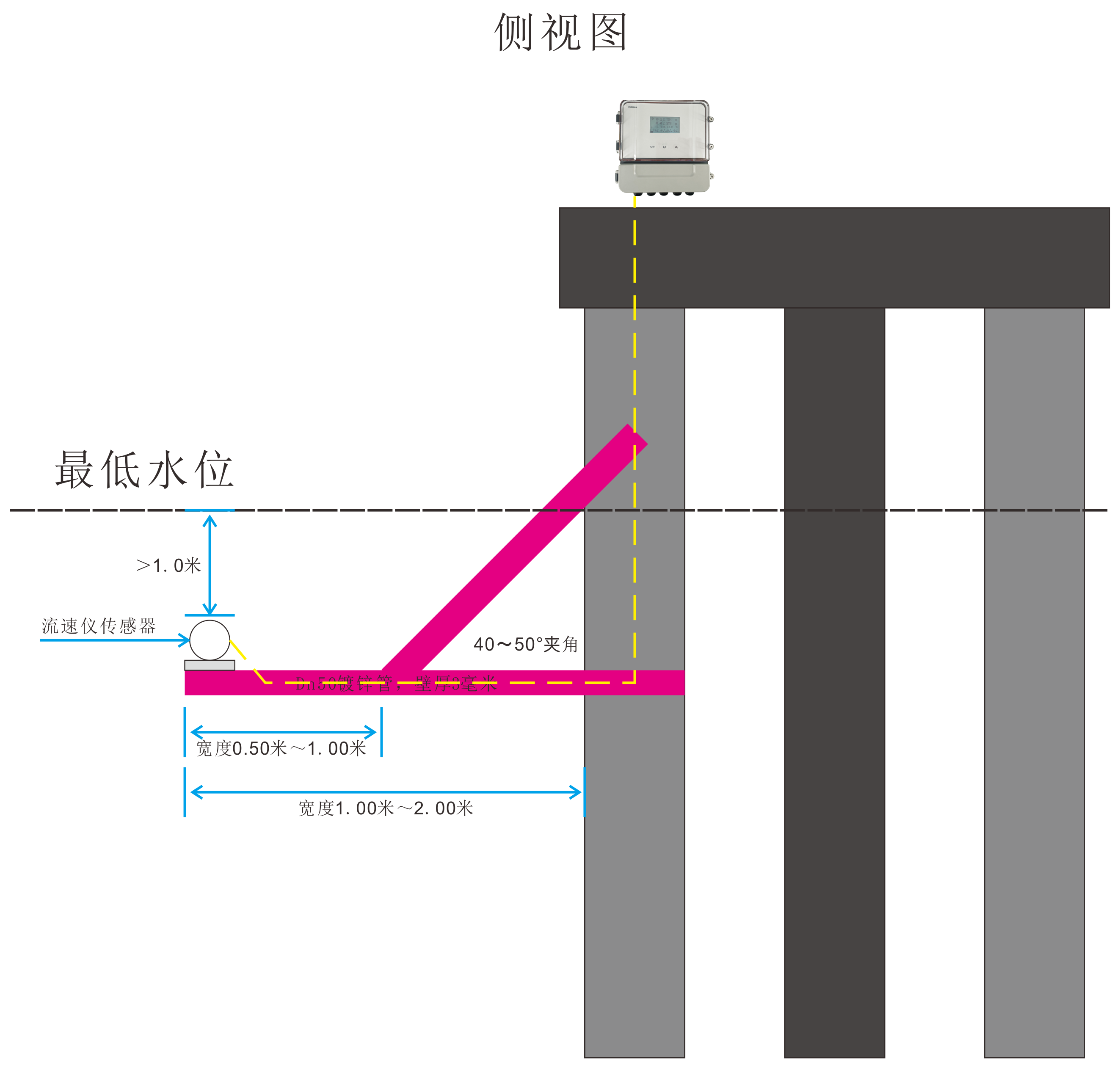 多普勒