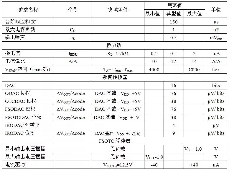 信号调理电路