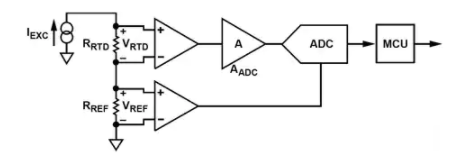 如何使用ADuC706x 實現基于MCU的RTD傳感器接口