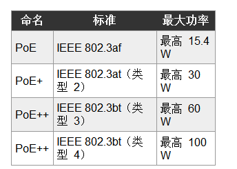 连接器