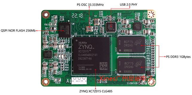 Xilinx Zynq-7015 SoC嵌入式工業(yè)級(jí)核心板