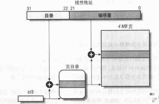 微处理器