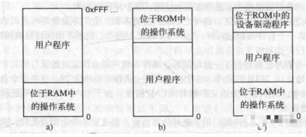 为什么在内存中同时运行两个程序是不可能的