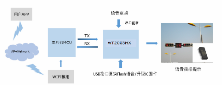 WT2003HX-24SS音频解码芯片的参数