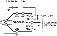 国芯思辰｜地芯科技16位1MSPS模数转换器GAD7980助力振动传感器设计