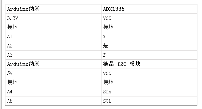 加速度计