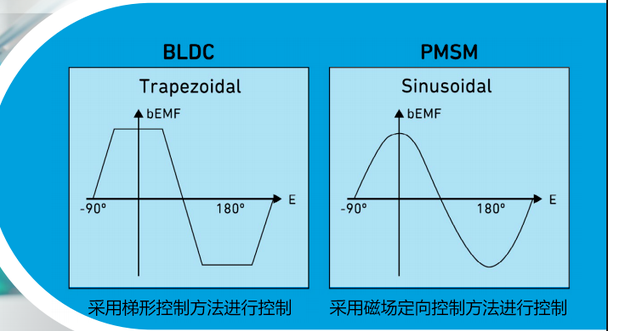 了解BLDC和PMSM類型的電機