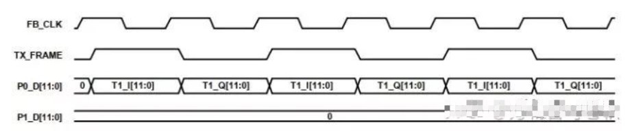 如何去解决LVDS差分接口的<b class='flag-5'>DDR</b><b class='flag-5'>信号</b>问题