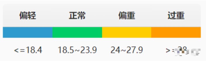 Python默認類中的綁定方法怎么解除和對象的綁定關系呢