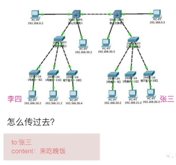 网络编程