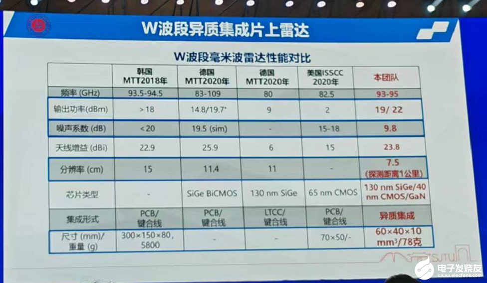 中科院院士毛军发：未来60年是集成系统时代 国产射频EDA软件和W波段毫米波雷达实现突破-中科院毛教授3