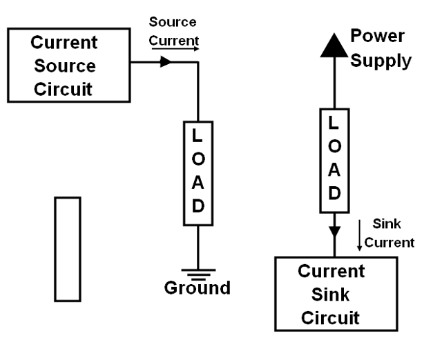 如何使用運算放大器構建壓控恒流吸收電路