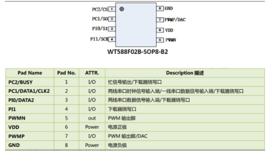 语音芯片WT588F02B-8S在甲醇检测仪的应用