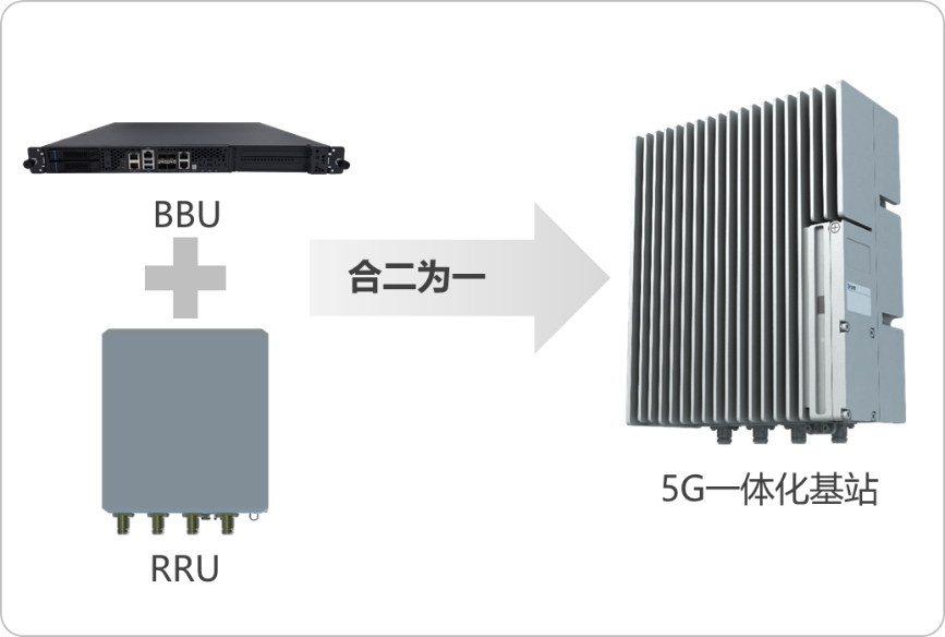 世炬5G一体化基站