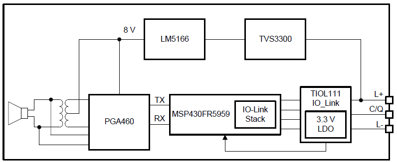 帶IO-Link接口的工業4.0就緒型超聲測距傳感器參考設計