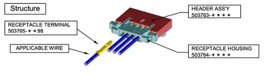 連接器如何以小體形提供高完整性信號鏈路