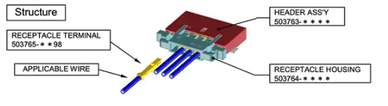 连接器如何以小体形提供高完整性信号链路