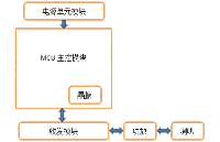 国芯思辰｜海速芯低功耗8位MCU TM52F1363应用于对讲机