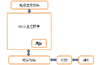 国芯思辰｜海速芯低功耗8位MCU <b class='flag-5'>TM52F1363</b>应用于对讲机