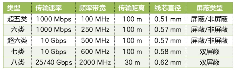 上网速度慢究竟是路由器的锅还是宽带不给力？