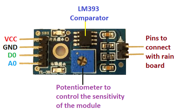 Arduino