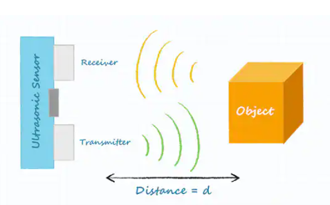 嵌入式系统的超声波传感器工作原理解析