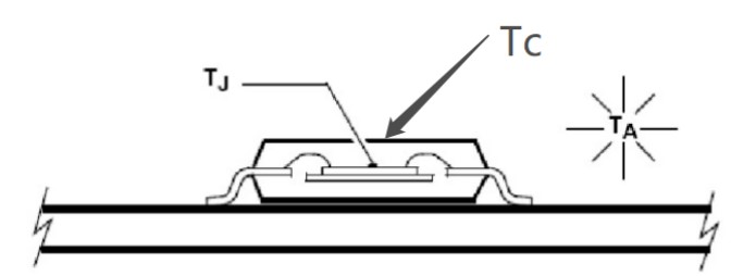 如何去計(jì)算電子元<b class='flag-5'>器件</b>的<b class='flag-5'>熱</b><b class='flag-5'>阻</b>呢