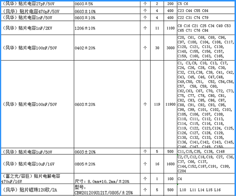 使用华秋DFM快速实现BOM检查-华秋dfm软件