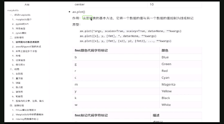 #硬聲創作季 Python數據分析全套教程，拿捏！ - 1.使用面向對象思想畫圖（下）
