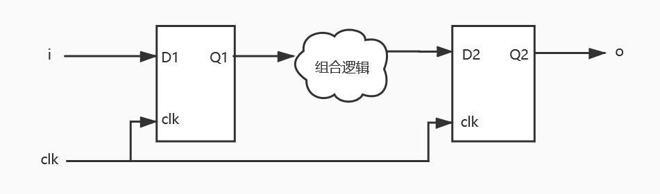 时序模型