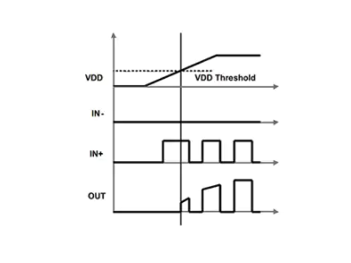 MOSFET