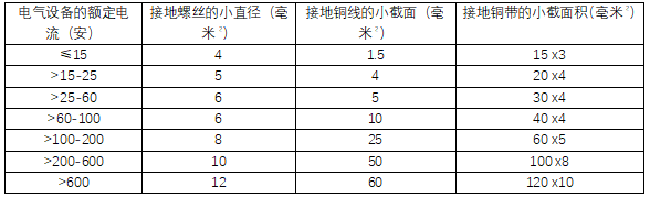 棉紡織廠<b class='flag-5'>電氣</b><b class='flag-5'>防火</b>措施及<b class='flag-5'>電氣</b><b class='flag-5'>防火</b><b class='flag-5'>限流式</b><b class='flag-5'>保護器</b>的應用