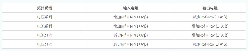 反馈放大器