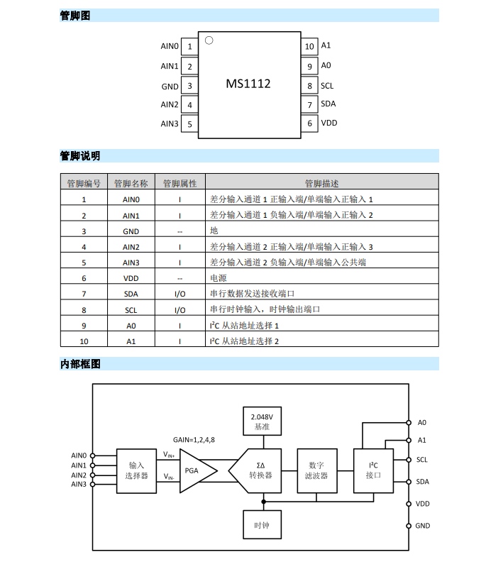 ADS1112