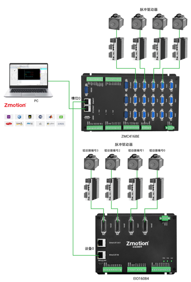 扩展模块EIO16084在运动控制系统中的应用-扩展模块em2315