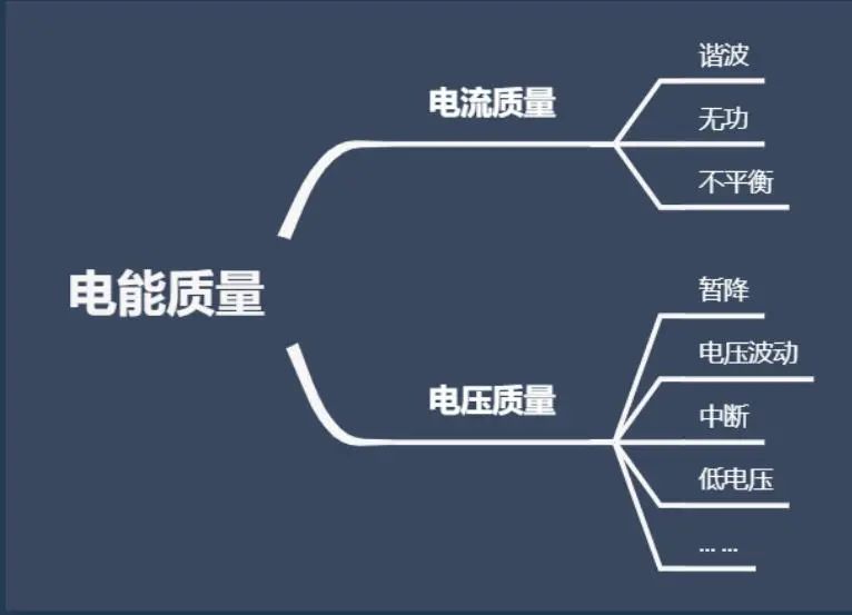 什么是电能质量 引起电能质量问题的原因