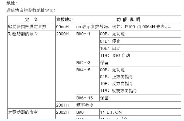 MODBUS