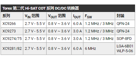 电源转换器