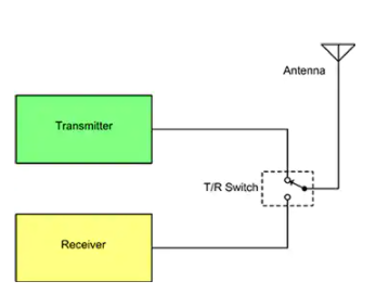 天线设计：发射/接收开关的工作原理