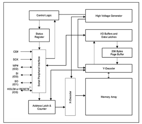 什么是RISC-V，RISC-V 的使用技巧與訣竅