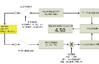 感知音频质量分析POLQA测试方案