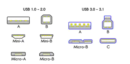 USB Type-C插座解决方案分析